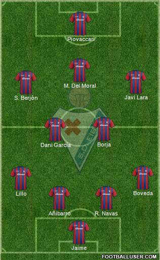 S.D. Eibar S.A.D. Formation 2015