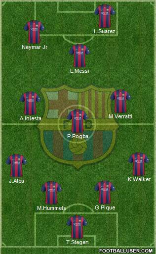 F.C. Barcelona Formation 2015