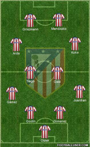 Atlético Madrid B Formation 2015