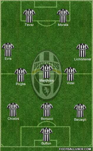 Juventus Formation 2015