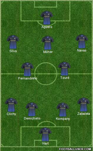 Manchester City Formation 2015