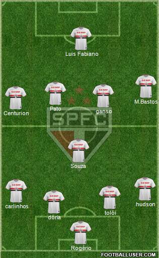São Paulo FC Formation 2015