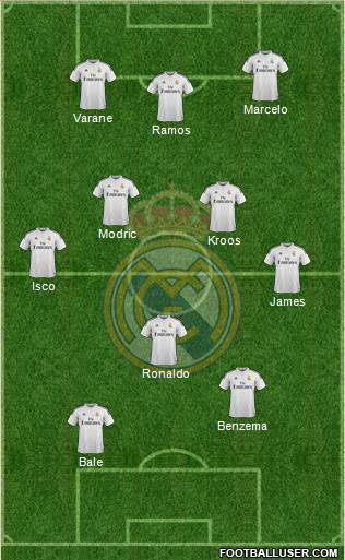 Real Madrid C.F. Formation 2015
