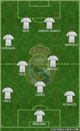 Real Madrid C.F. Formation 2015
