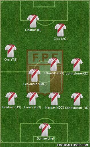 Peru Formation 2015