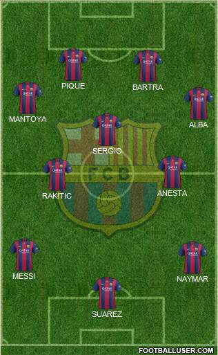 F.C. Barcelona Formation 2015