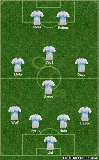 Slovenia Formation 2015