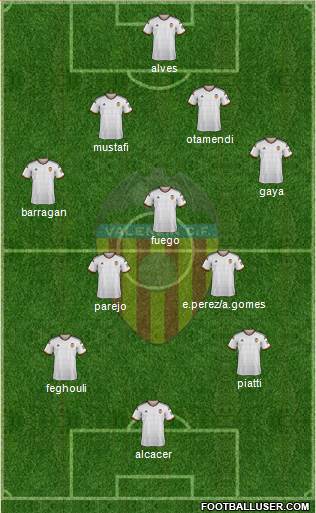 Valencia C.F., S.A.D. Formation 2015