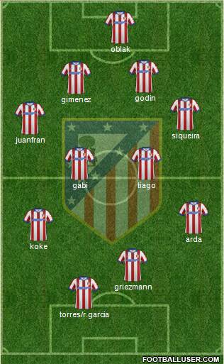 C. Atlético Madrid S.A.D. Formation 2015