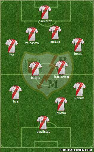 Rayo Vallecano de Madrid S.A.D. Formation 2015