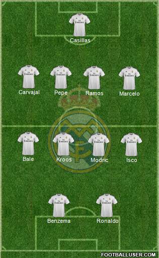 Real Madrid C.F. Formation 2015