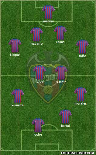 Levante U.D., S.A.D. Formation 2015