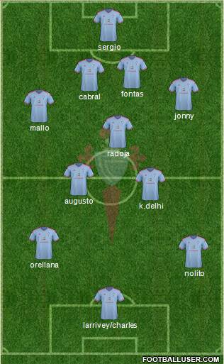 R.C. Celta S.A.D. Formation 2015