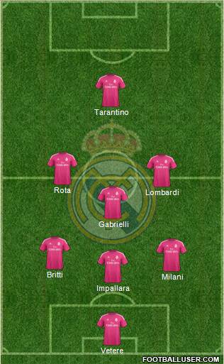 Real Madrid C.F. Formation 2015