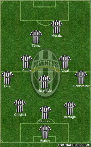 Juventus Formation 2015