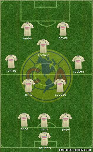 Club de Fútbol América Formation 2015
