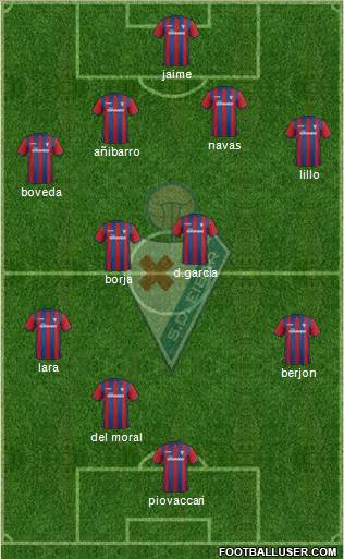 S.D. Eibar S.A.D. Formation 2015