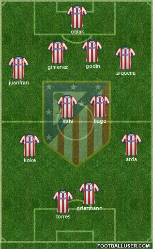C. Atlético Madrid S.A.D. Formation 2015