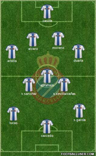 R.C.D. Espanyol de Barcelona S.A.D. Formation 2015