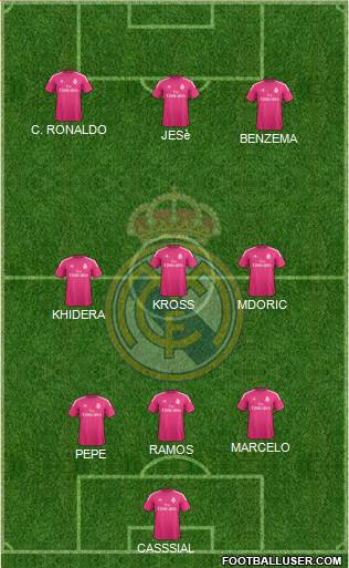 Real Madrid C.F. Formation 2015