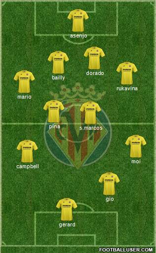 Villarreal C.F., S.A.D. Formation 2015