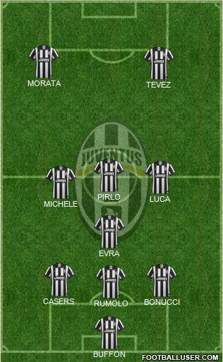 Juventus Formation 2015