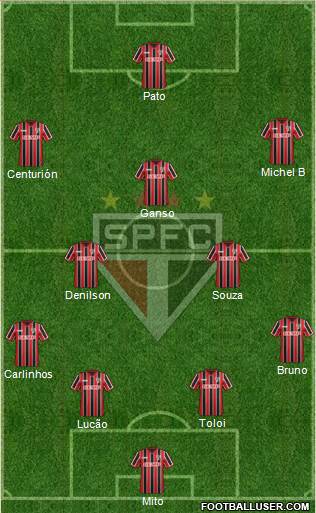 São Paulo FC Formation 2015