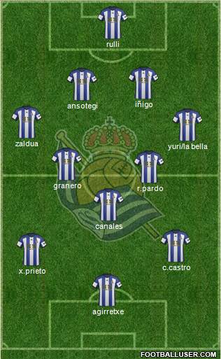 Real Sociedad S.A.D. Formation 2015
