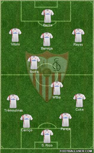 Sevilla F.C., S.A.D. Formation 2015