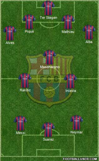 F.C. Barcelona Formation 2015