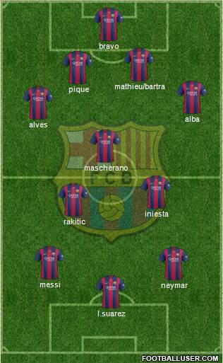 F.C. Barcelona Formation 2015