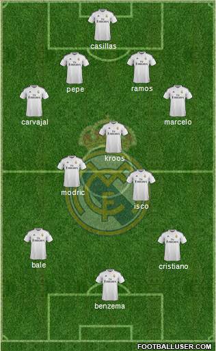 Real Madrid C.F. Formation 2015