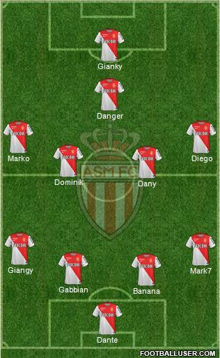 AS Monaco FC Formation 2015