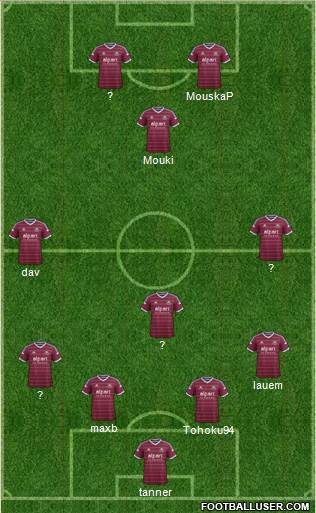 West Ham United Formation 2015