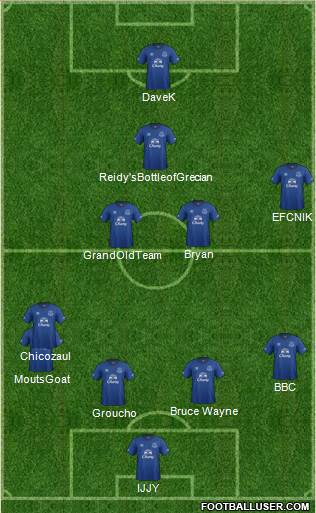 Everton Formation 2015