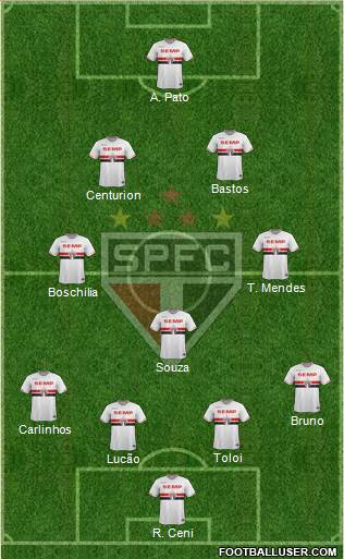São Paulo FC Formation 2015
