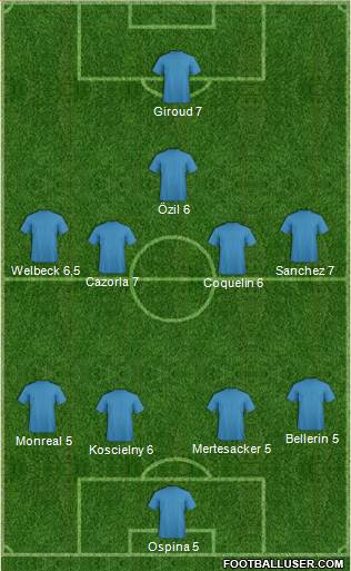 Arsenal Formation 2015