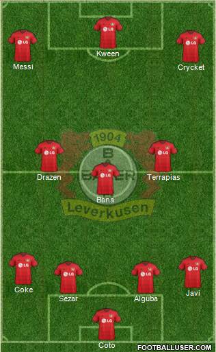 Bayer 04 Leverkusen Formation 2015
