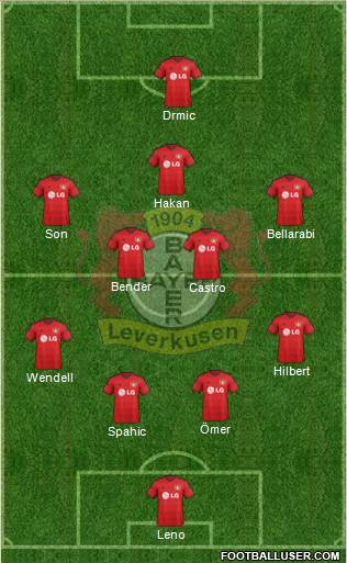 Bayer 04 Leverkusen Formation 2015