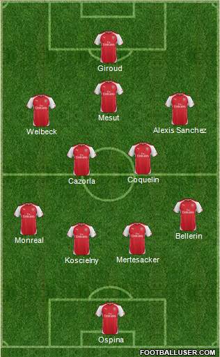 Arsenal Formation 2015