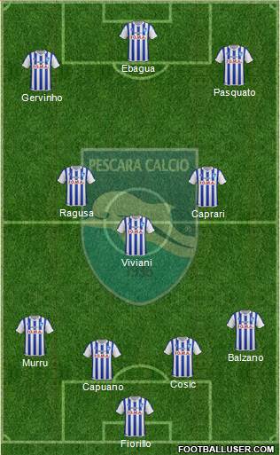 Pescara Formation 2015