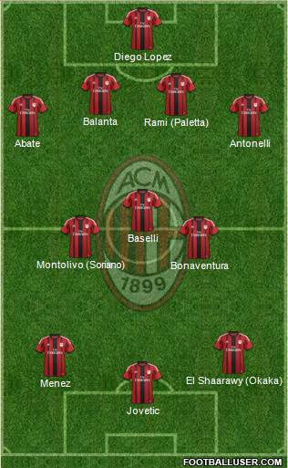 A.C. Milan Formation 2015