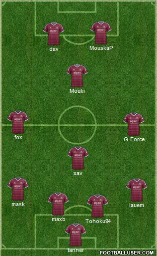 West Ham United Formation 2015