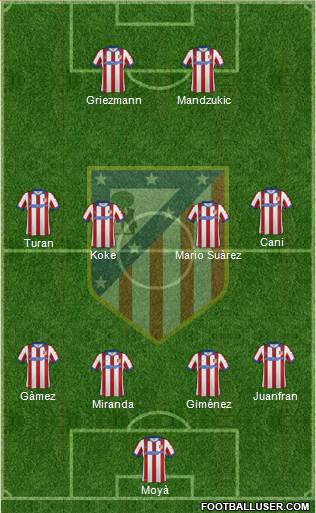 Atlético Madrid B Formation 2015