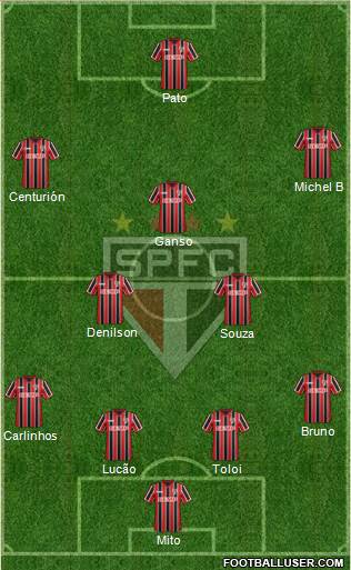 São Paulo FC Formation 2015