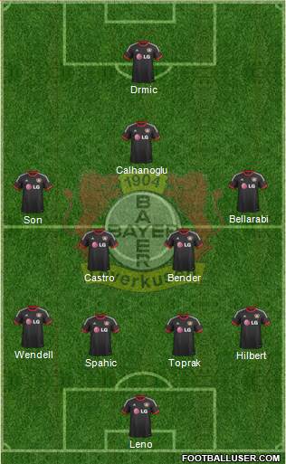 Bayer 04 Leverkusen Formation 2015