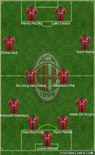 A.C. Milan Formation 2015