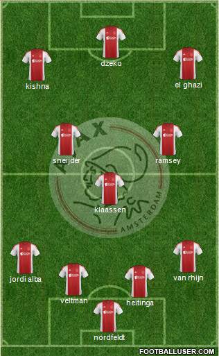 AFC Ajax Formation 2015