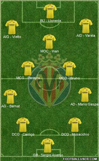 Villarreal C.F., S.A.D. Formation 2015