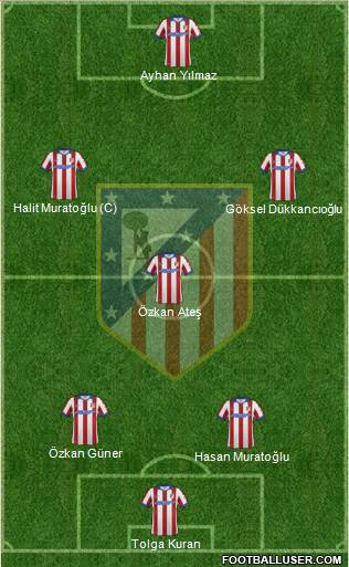 Atlético Madrid B Formation 2015